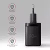 Сетевое зарядное устройство Axagon ACU-PD20 Photo 5