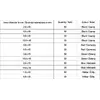 Siltumizolācijas caurule Yato YT-068672 Photo 3