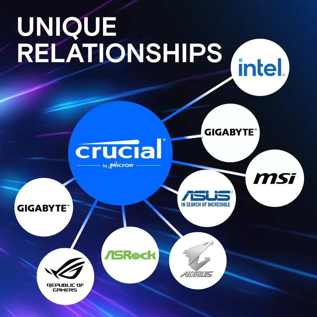 Модуль памяти Crucial 16GB CP16G60C48U5 Photo 3
