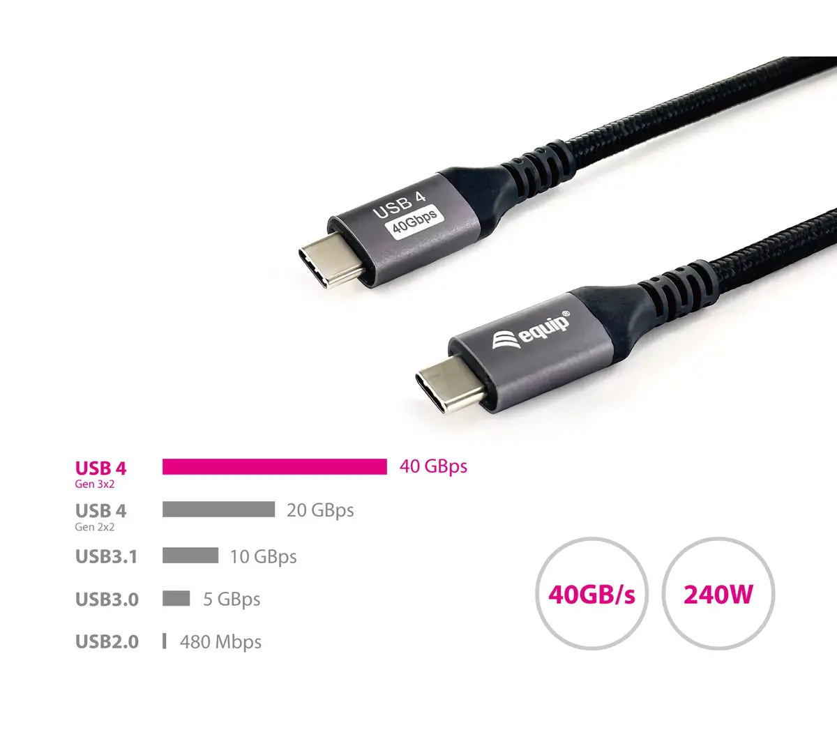 USB 4 Gen 3 C to C Cable 128383 Photo 5