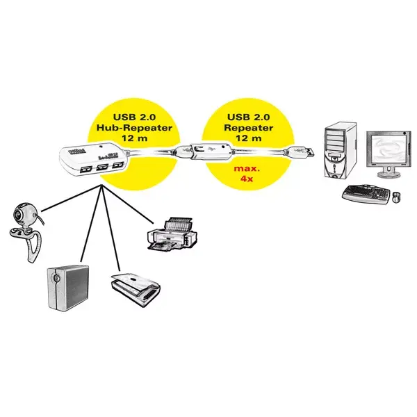 USB Хаб ROLINE 4 Порта Photo 4