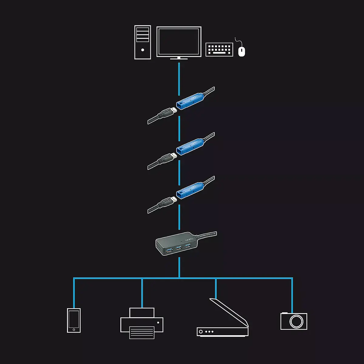 USB Hubs Lindy 10m USB 3.0 Active Extension Pro Hub Photo 4
