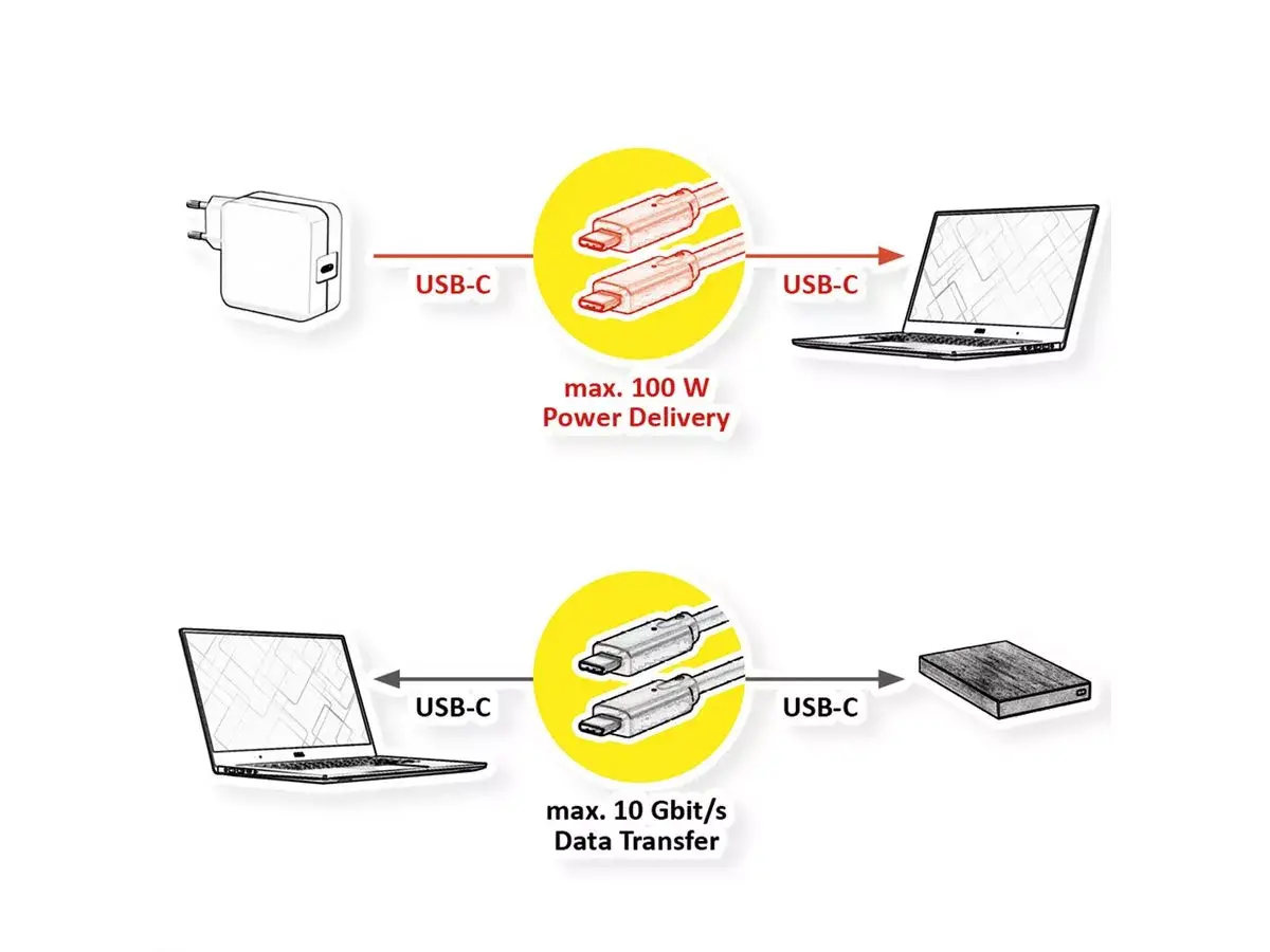 USB cable ROLINE 11.45.9053 Photo 2