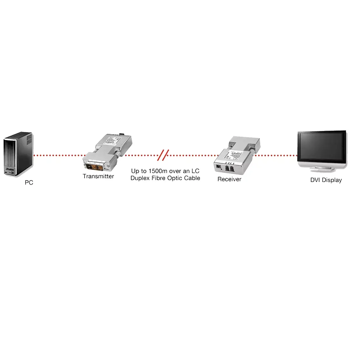 Fibre Optic DVI-D Single Link Extender Lindy 1500m Photo 3