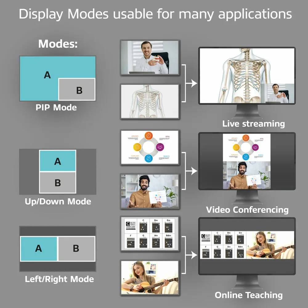 ACT AC7610 Dual HDMI USB-C Video Switcher Photo 9