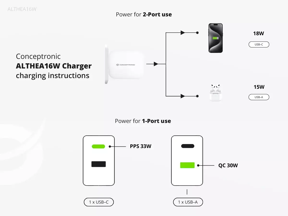 Charger 2-Port 33W GaN USB PD Photo 3