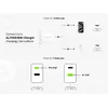 Charger 2-Port 33W GaN USB PD Photo 3
