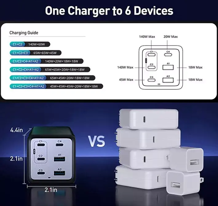 Lādētājs Conceptronic 6-Port 200W GaN USB PD Photo 3