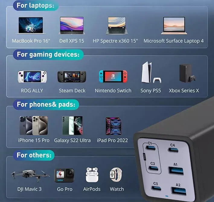 Lādētājs Conceptronic 6-Port 200W GaN USB PD Photo 4