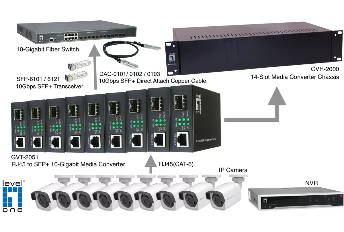 Mediju konvertors LevelOne RJ45 uz SFP+ 10-Gigabitu Photo 5