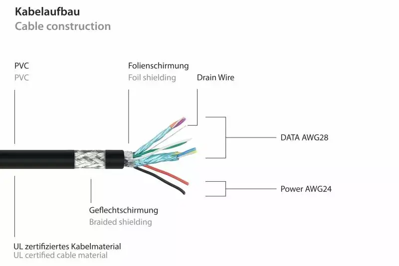 USB кабель Kabelmeister UK30P-ASA-030S Photo 5