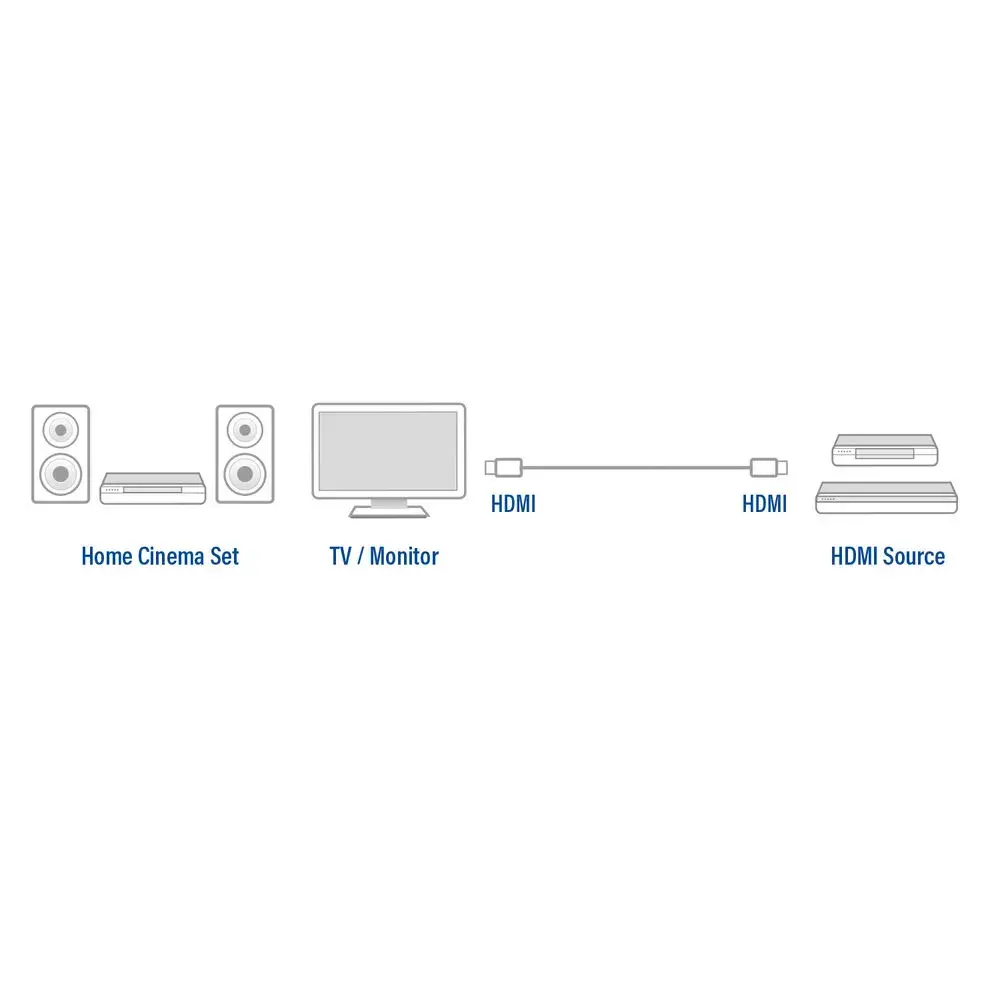 HDMI кабель Ewent EC3901 Photo 4
