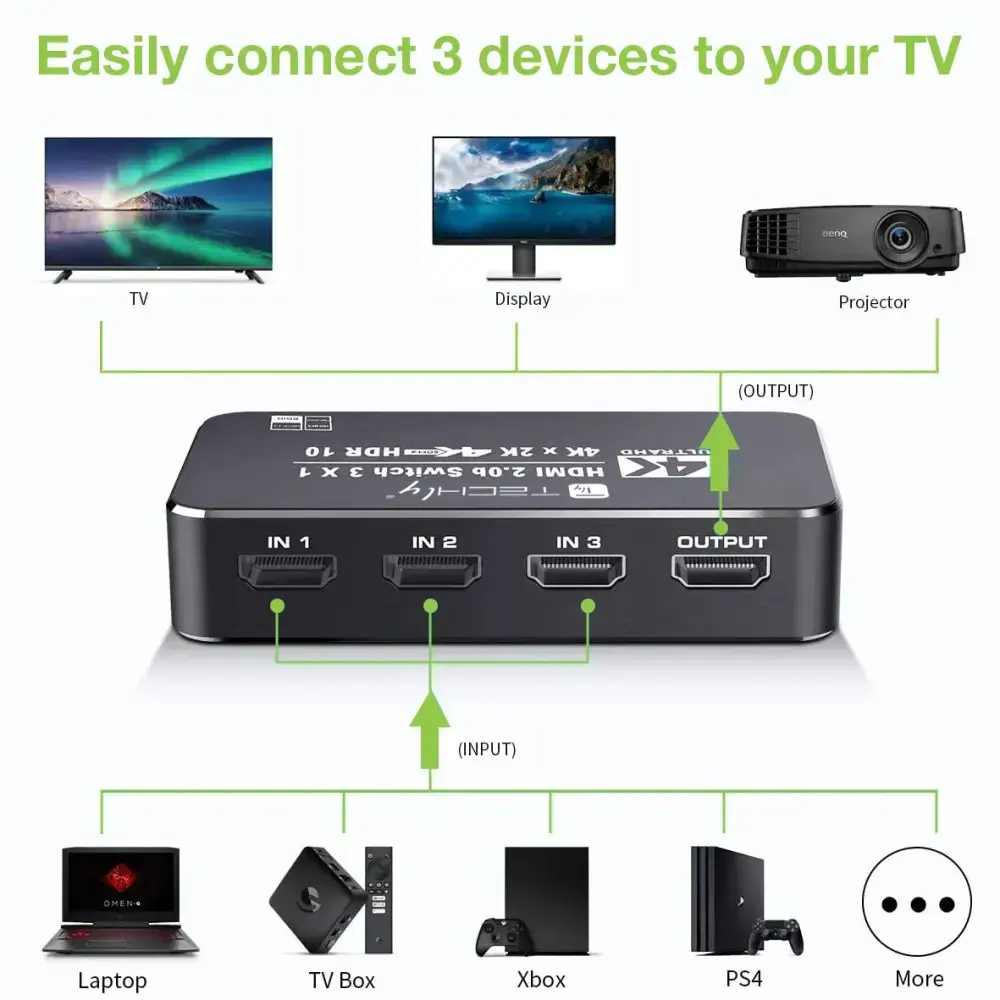 Видеокоммутатор Techly IDATA HDMI2-4K3160B Photo 4