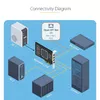 Сетевая карта StarTech.com 4-Port GbE SFP PCIe 2.0 x2 Photo 10