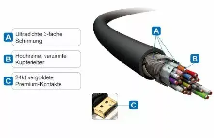 DisplayPort uz HDMI kabelis PureLink PI5100 Photo 2
