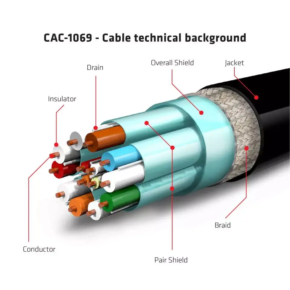 DisplayPort Cable CLUB3D CAC-1069 Photo 4
