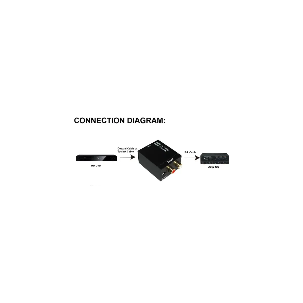 Audio Converter InLine 65002 Photo 3