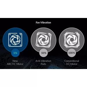 Maximum Smoothness, Minimum Vibration
