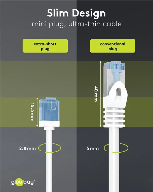 Сетевой кабель Goobay 74284 Cat6a Photo 3