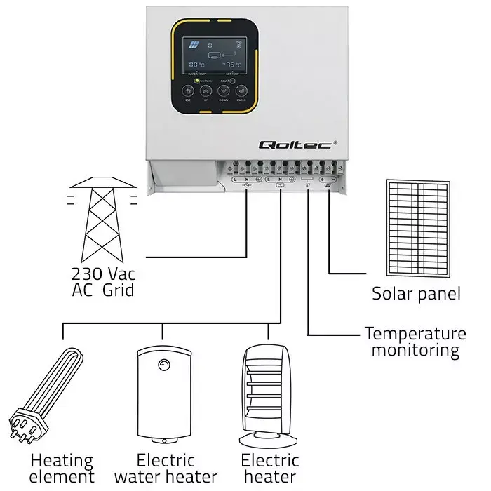 Invertors QOLTEC ECO Solar Boost 4kW MPPT LCD Photo 3
