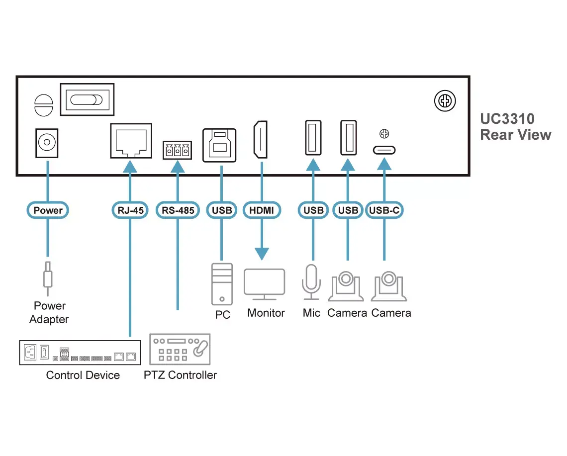 Video capturing device ATEN UC3310-AT-G Photo 4