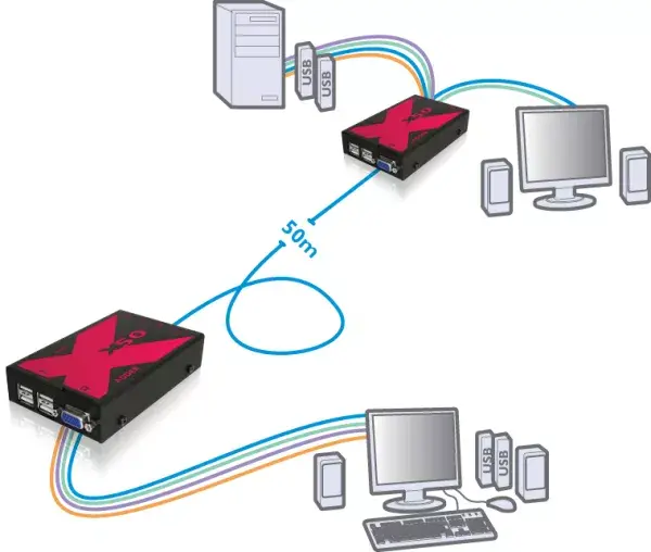 KVM удлинитель ADDER ADDERLink X50 Photo 3
