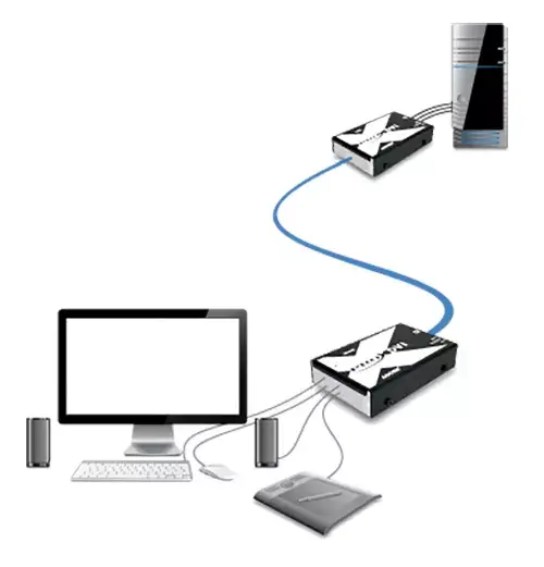 KVM extender ADDER ADDERLink X-DVI PRO Photo 6
