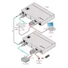 AV transmitter Kramer Electronics TP-780T Photo 2