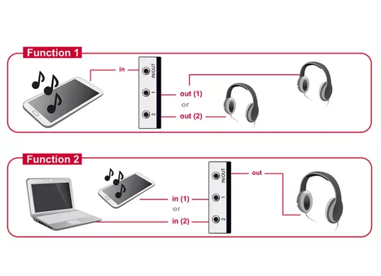 Audio slēdzis DeLOCK 87699 Photo 2