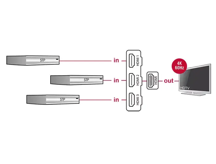 Video slēdzis HDMI DeLOCK 18600 Photo 3