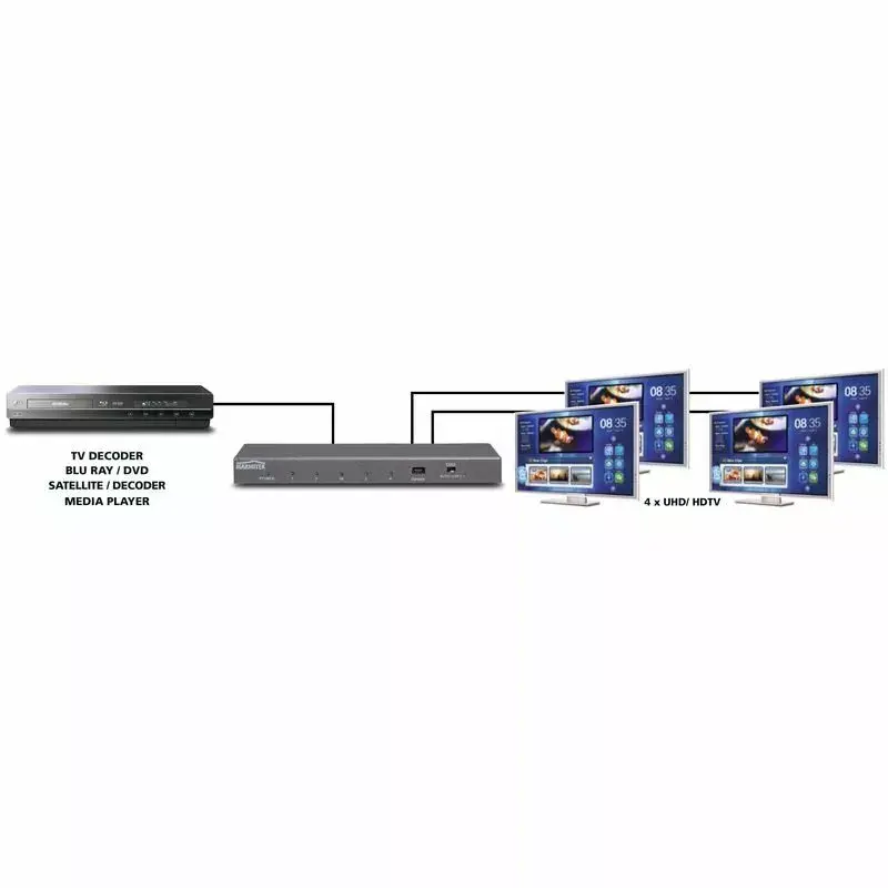 HDMI sadalītājs Marmitek Split 614 UHD 2.0 Photo 3