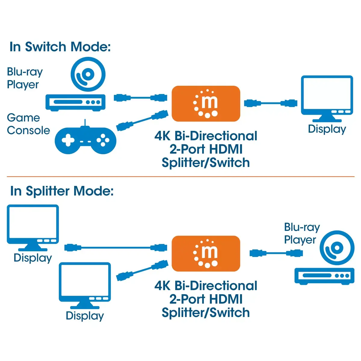 HDMI Switch 2-Port Manhattan 207850 Photo 2