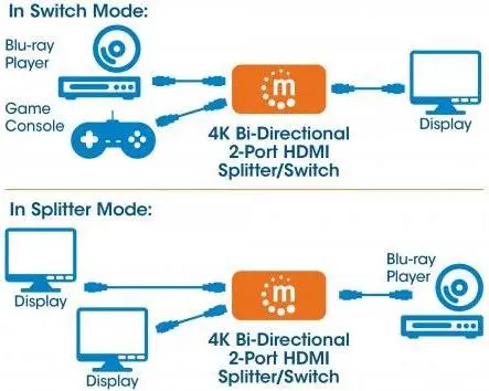 HDMI переключатель 2-портовый Manhattan 207850 Photo 4