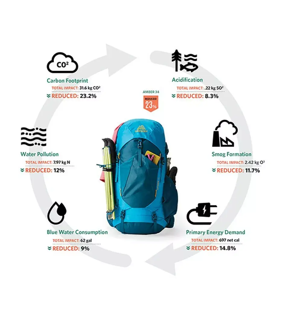 Gregory Stout 45 backpack Photo 12