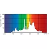 Philips MASTERColour CDM-T Elite 70W/930 G12 Photo 4