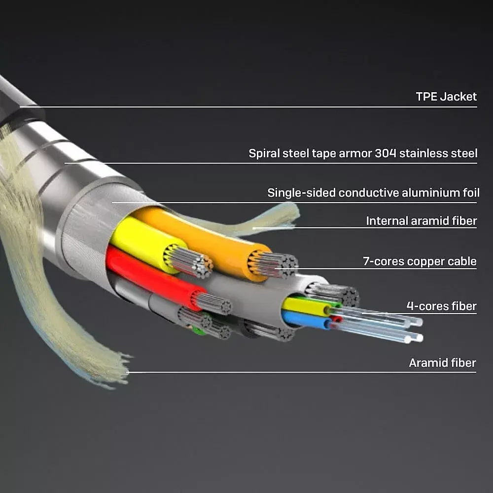 Lindy 38530 HDMI cable Photo 3