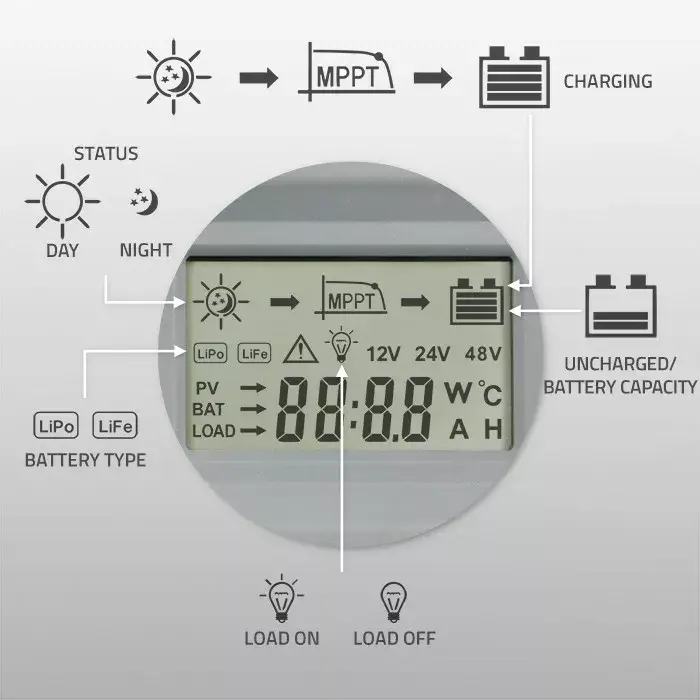 QOLTEC MPPT 20A 12V/24V lādētāja kontrolieris Photo 4