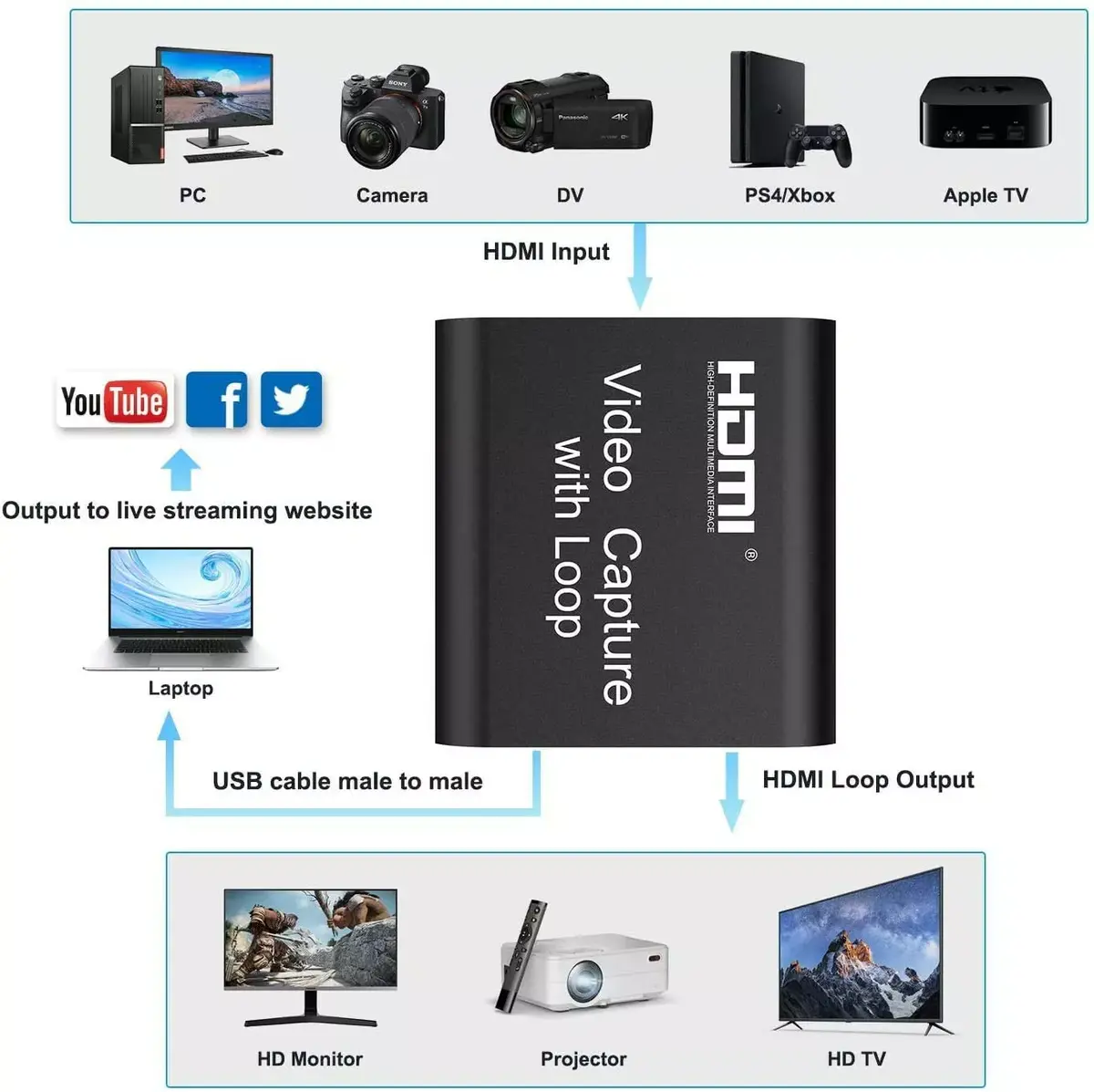 PREMIUMCORD HDMI Video Capture 8592220022259 Photo 6
