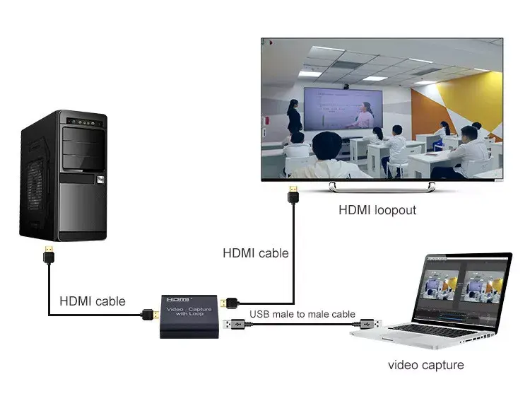 PREMIUMCORD HDMI Video Capture 8592220022259 Photo 7