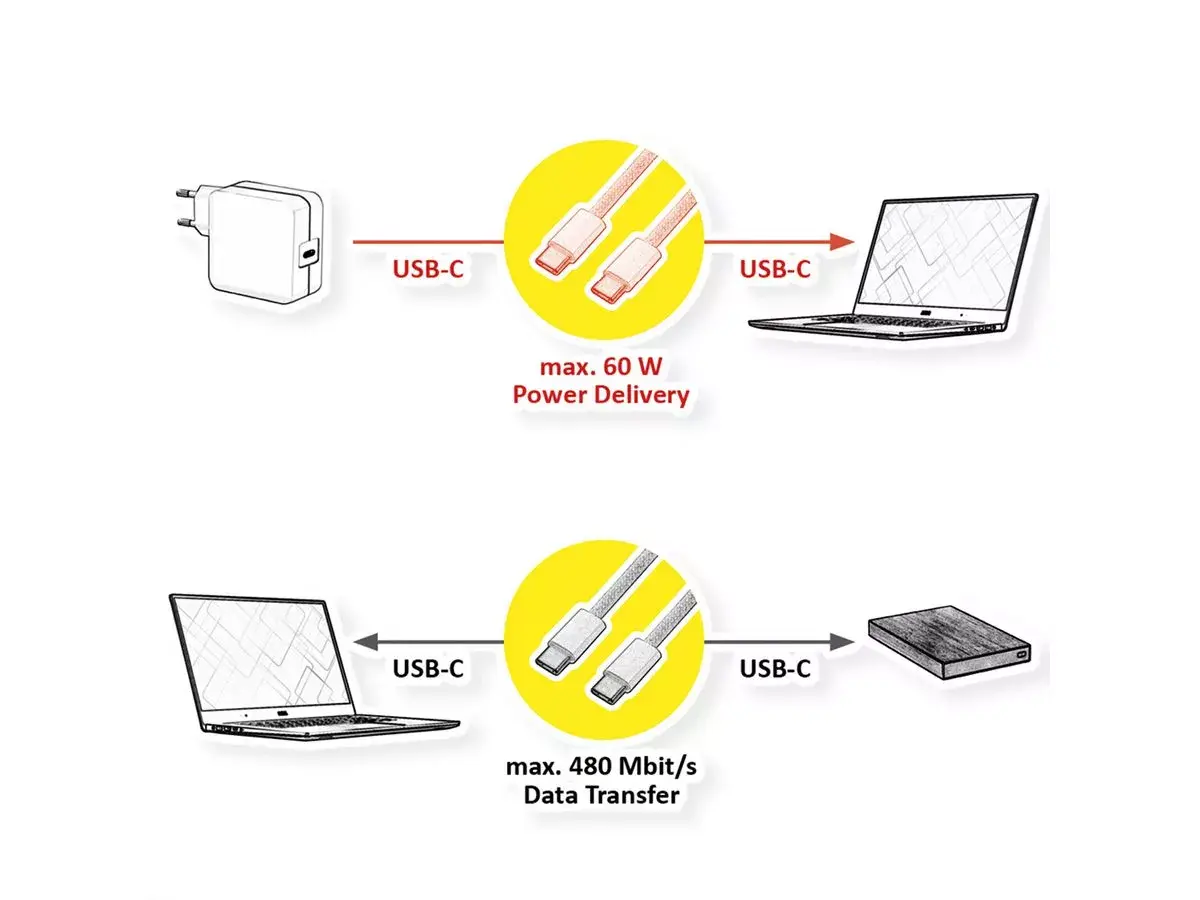 VALUE USB-C to USB-C cable 11.99.8341, 2 m Photo 2