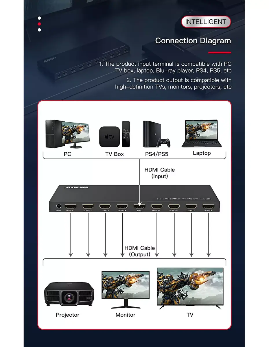 Video splitter Microconnect MC-HDMISPLITTER0108-4K Photo 6