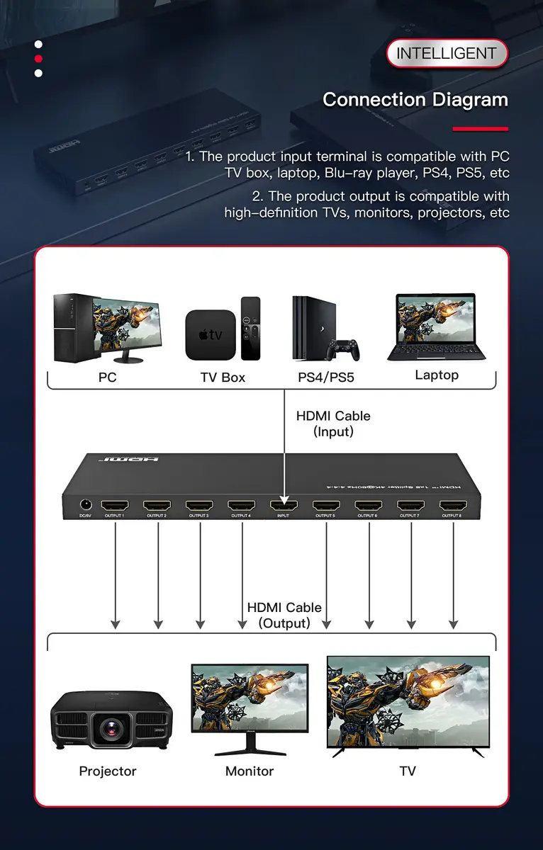 Видеоразветвитель MicroConnect MC-HDMISPLITTER0108-4K Photo 6
