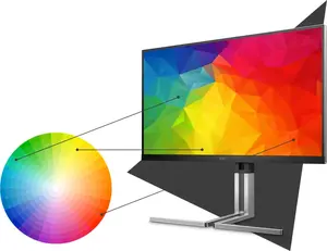 Delta E color accuracy performance