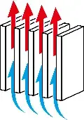 Custom Heatsink