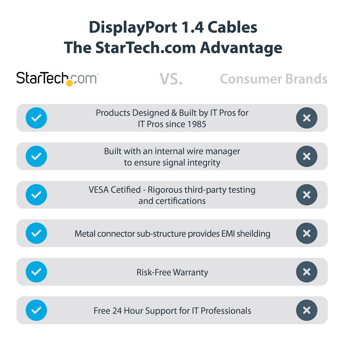 StarTech DisplayPort 1.4 Kabelis 0.3m 8K 60Hz Photo 6