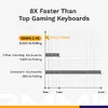 Игровая клавиатура Glorious GMMK 3 PRO HE 75% механическая Photo 40