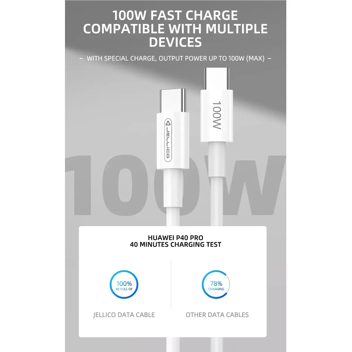 Кабель USB-C–USB-C Jellico B22 100 Вт 1 м Photo 3