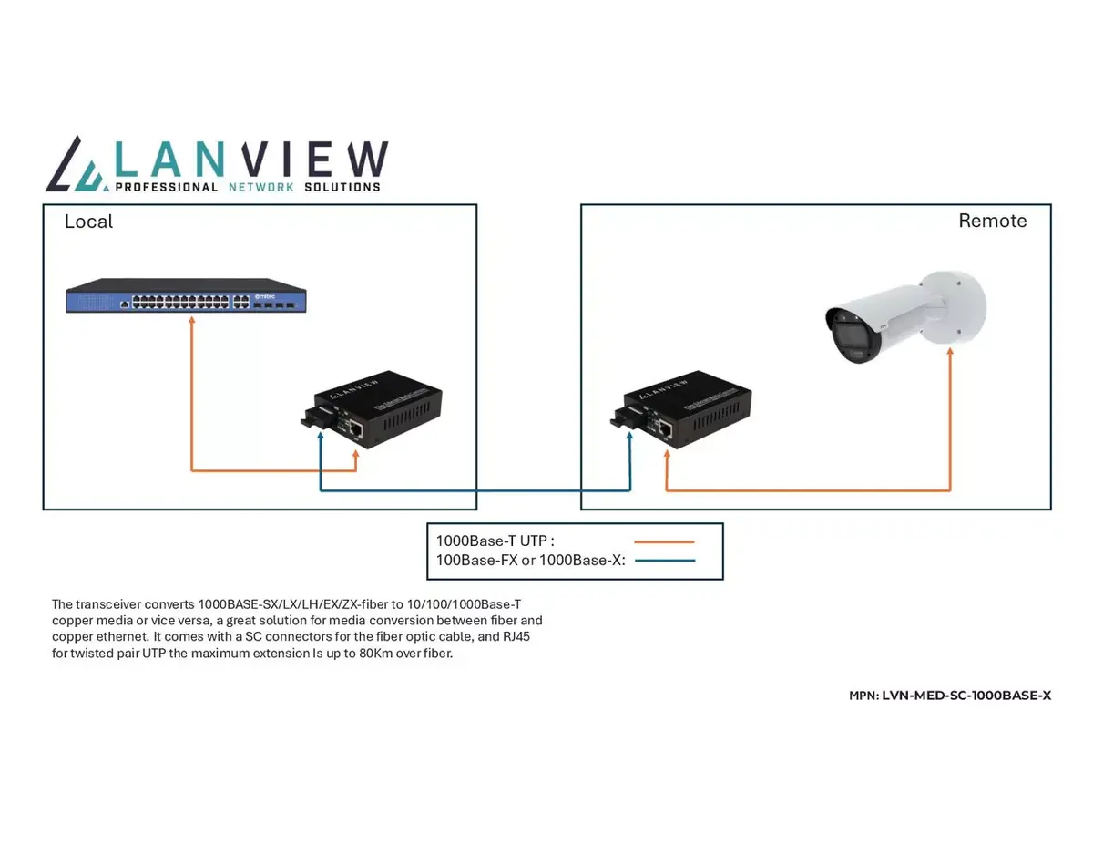 Медийный конвертер Lanview LVN-MED-SC-1000BASE-X Photo 2