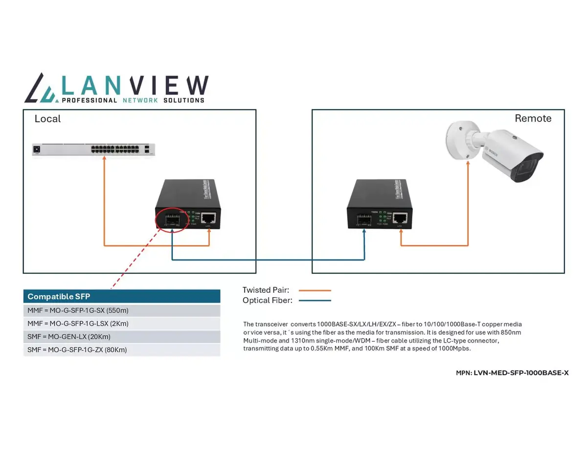 Сетевой медиаконвертер Lanview LVN-MED-SFP-1000BASE-X Photo 2