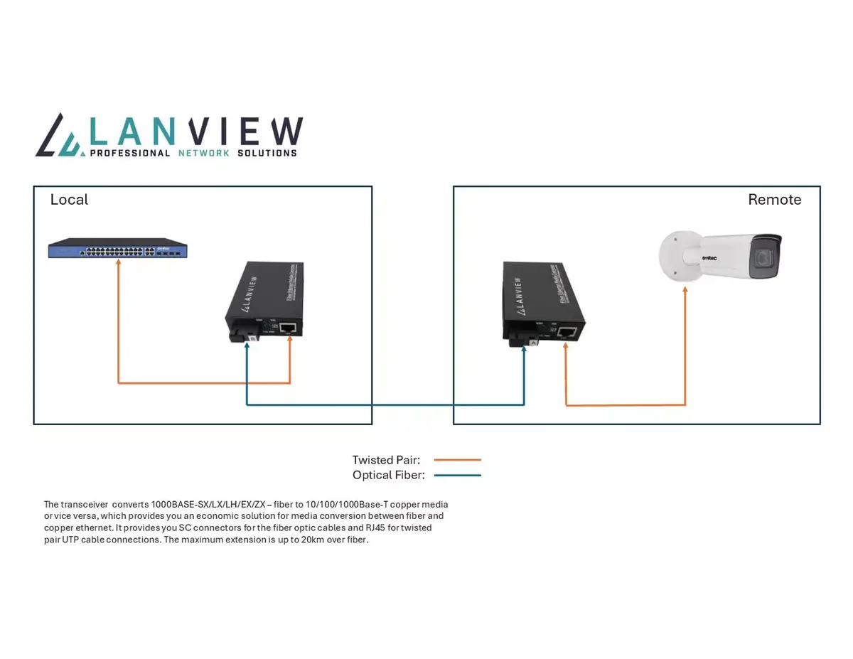Медиаконвертер Lanview LVN-MED-SC-1000BASE-X-2 Photo 2